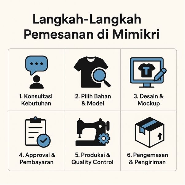 Vendor Baju - Mimikri Supply tangsel